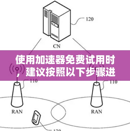 使用加速器免费试用时，建议按照以下步骤进行
